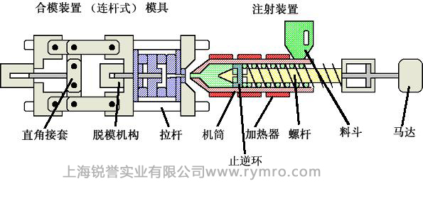 皮爾磁PNOZmulti繼電器，注塑機械的安全保護者