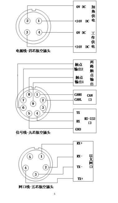 ILS-F10激光掃描傳感器 -國產好貨推薦